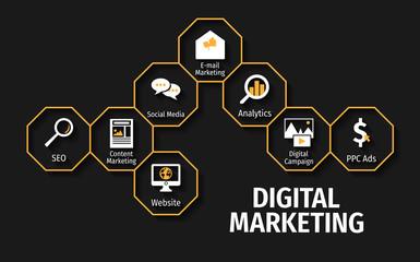 Unlocking Growth: Digital Marketing by Captainweb